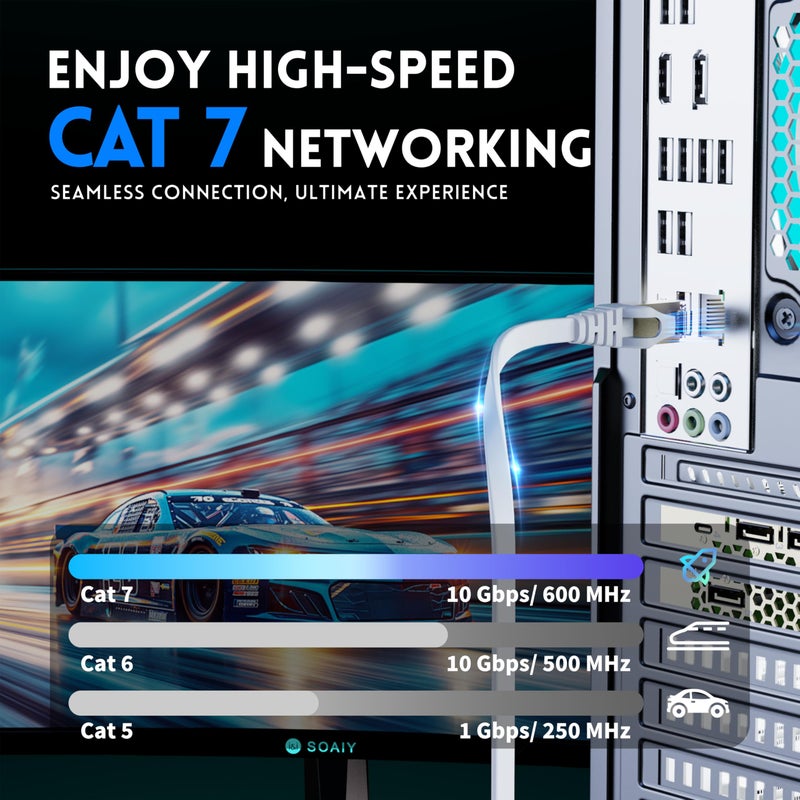 CableGeeker Cat 7 Ethernet Cable 75ft Shielded,Flat Ethernet Patch Cables - High Speed Internet Cable for Modem, Router, LAN, Computer - Compatible with Cat 5e,Cat 6 Network - White - Image 2